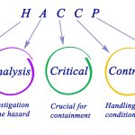 Diagram of HACCP Regulatory Requirements